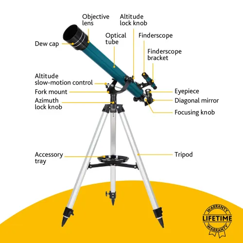 картина телескоп Levenhuk LabZZ TK60 с кутия,  15