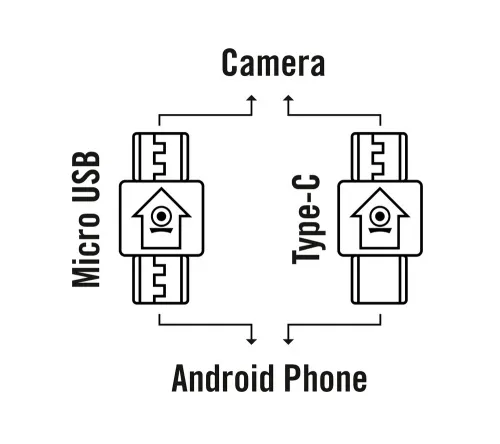 снимка екшън камера Bresser Discovery Adventures HD 720° Android,  4